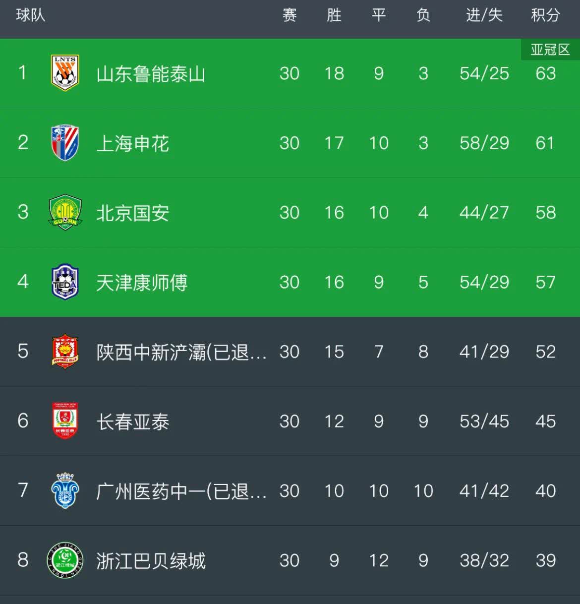 开云体育登录-国安再胜华夏幸福，领跑积分榜垫底的简单介绍