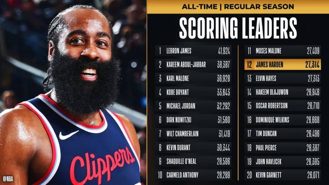 开云体育app-包含火箭球员个人数据再创新高，刷新队史纪录令人惊叹的词条