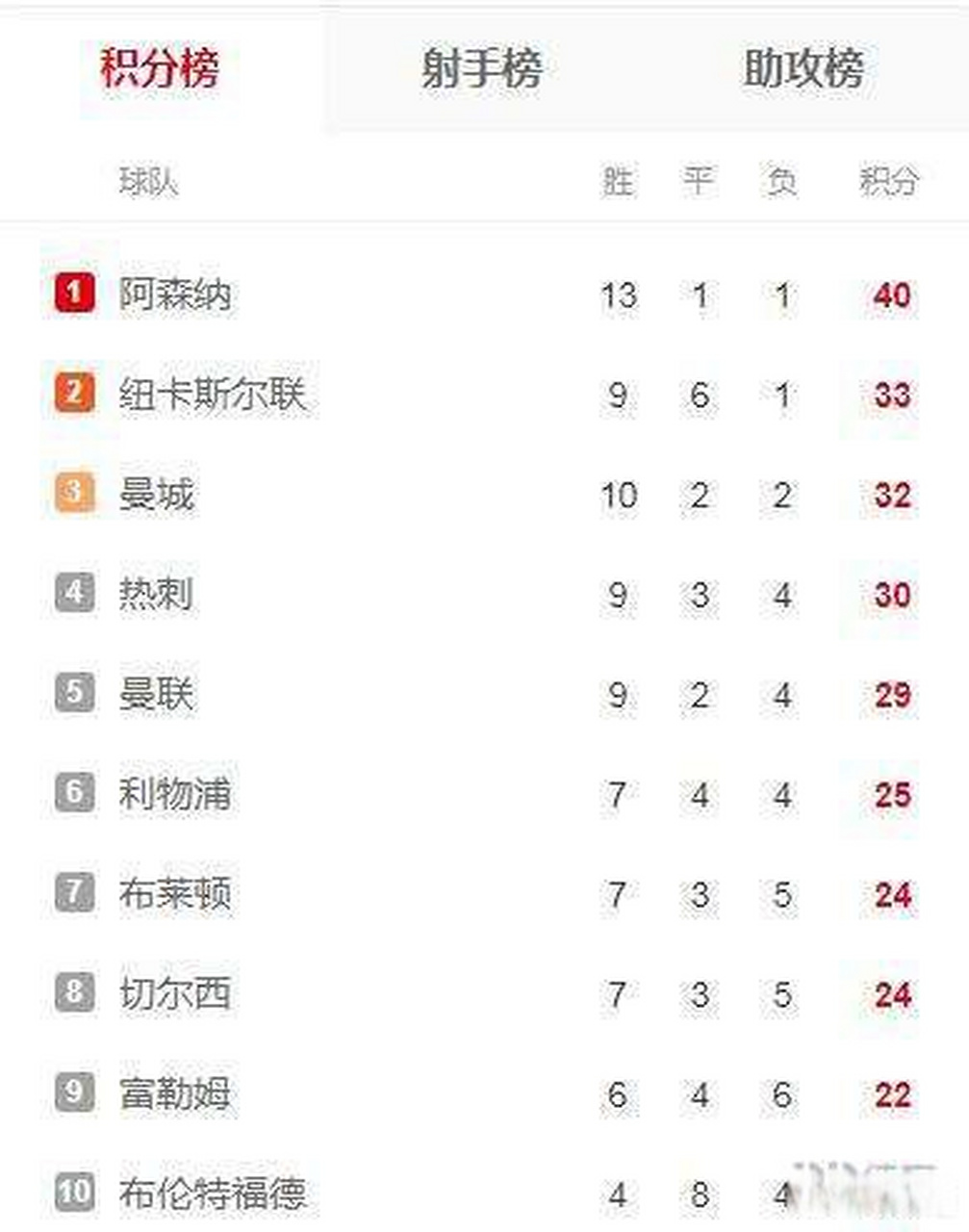 开云体育app-热刺客场不敌，英超积分遥遥落后