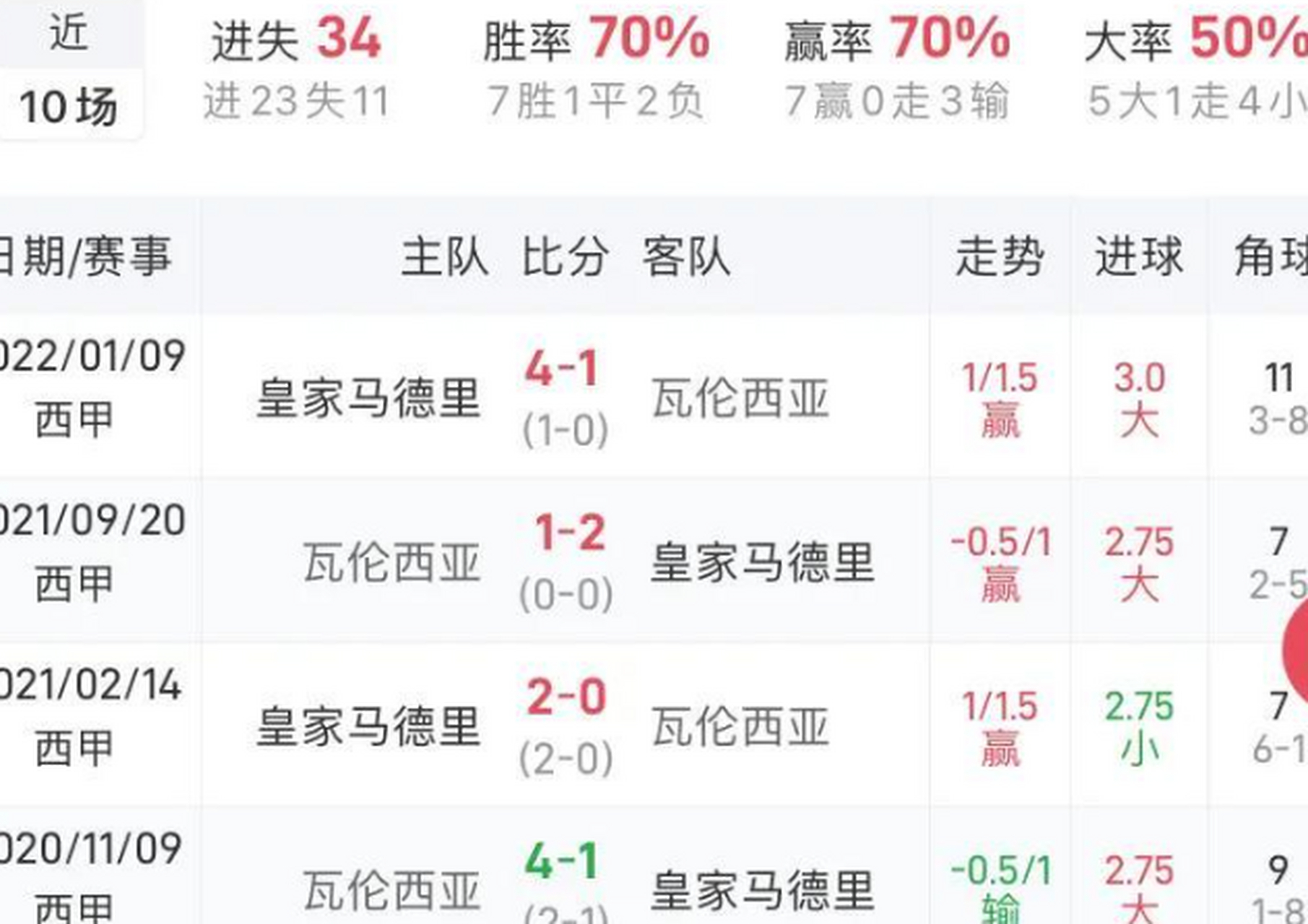 都灵主场失利，排名继续滑落