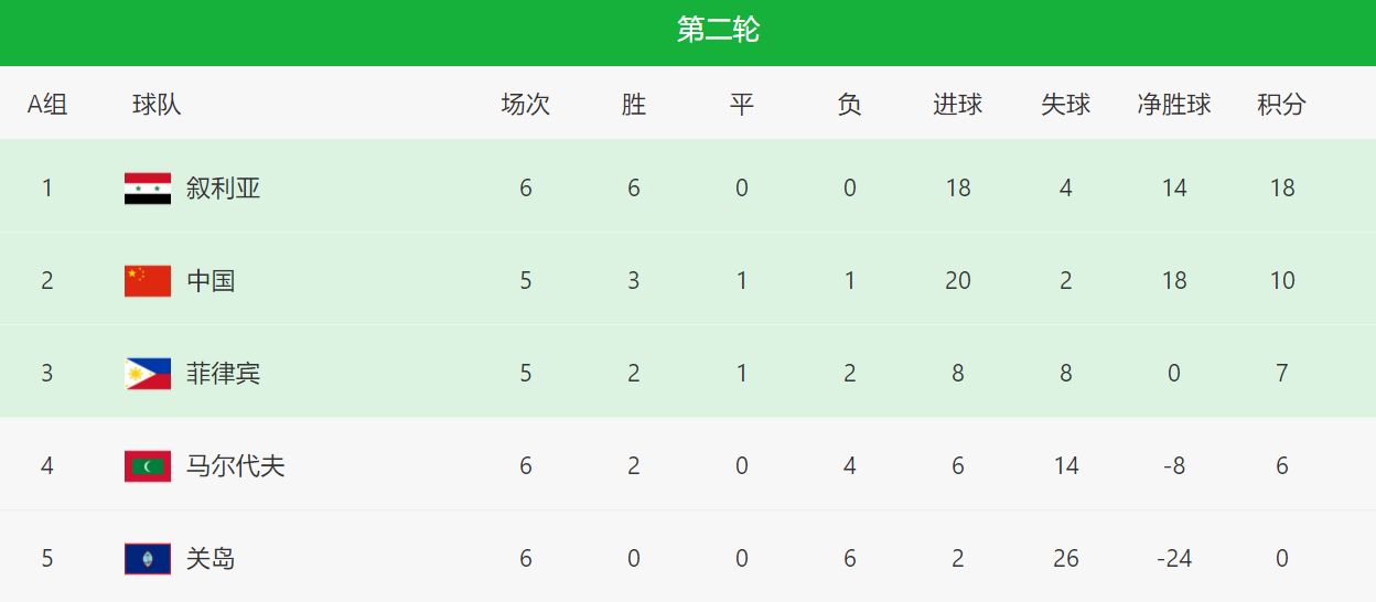 包含精准定位，球队占据胜利之门的词条