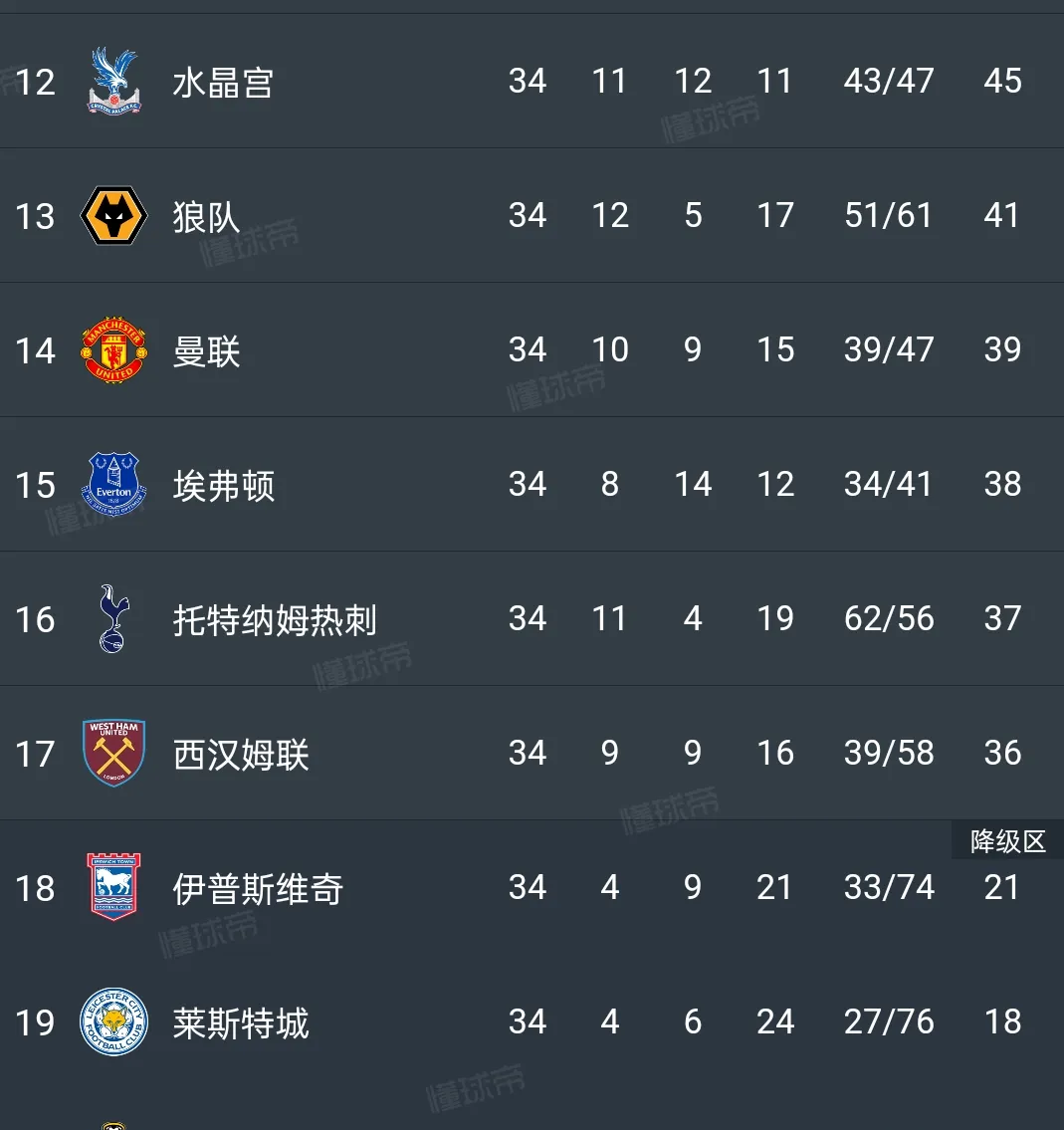 热刺再遇失利！客场负狼队，英超排名岌岌可危