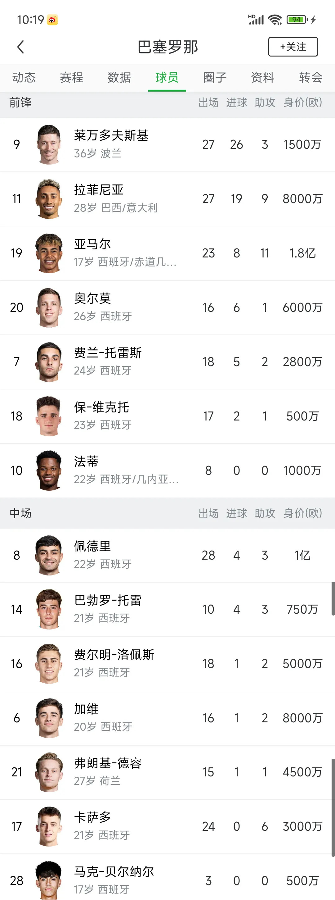 比利时小将多次入球竞逐荷兰联赛射手榜的简单介绍