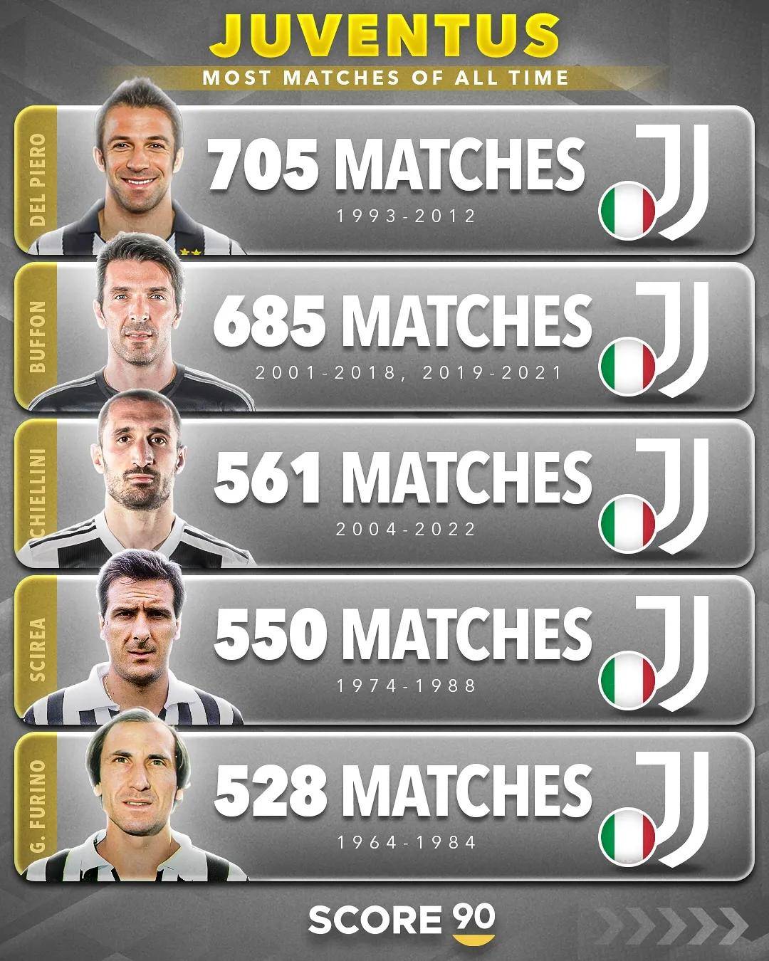 关于意甲球队赛程调整，造成球员疲劳的信息