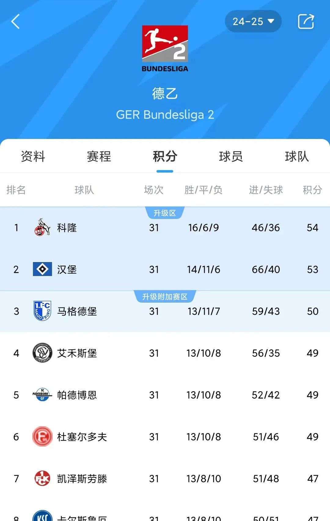 开云体育-奥格斯堡客场绝杀，继续领跑积分榜的简单介绍