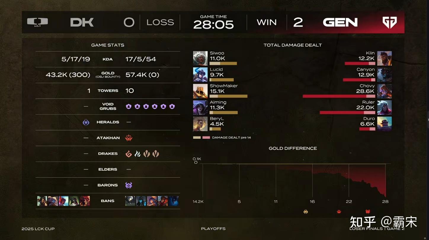 开云体育入口-包含IG横扫FLY，Ming拿下关键大龙鏖战多局2025世界赛，强势挺进下一轮的词条