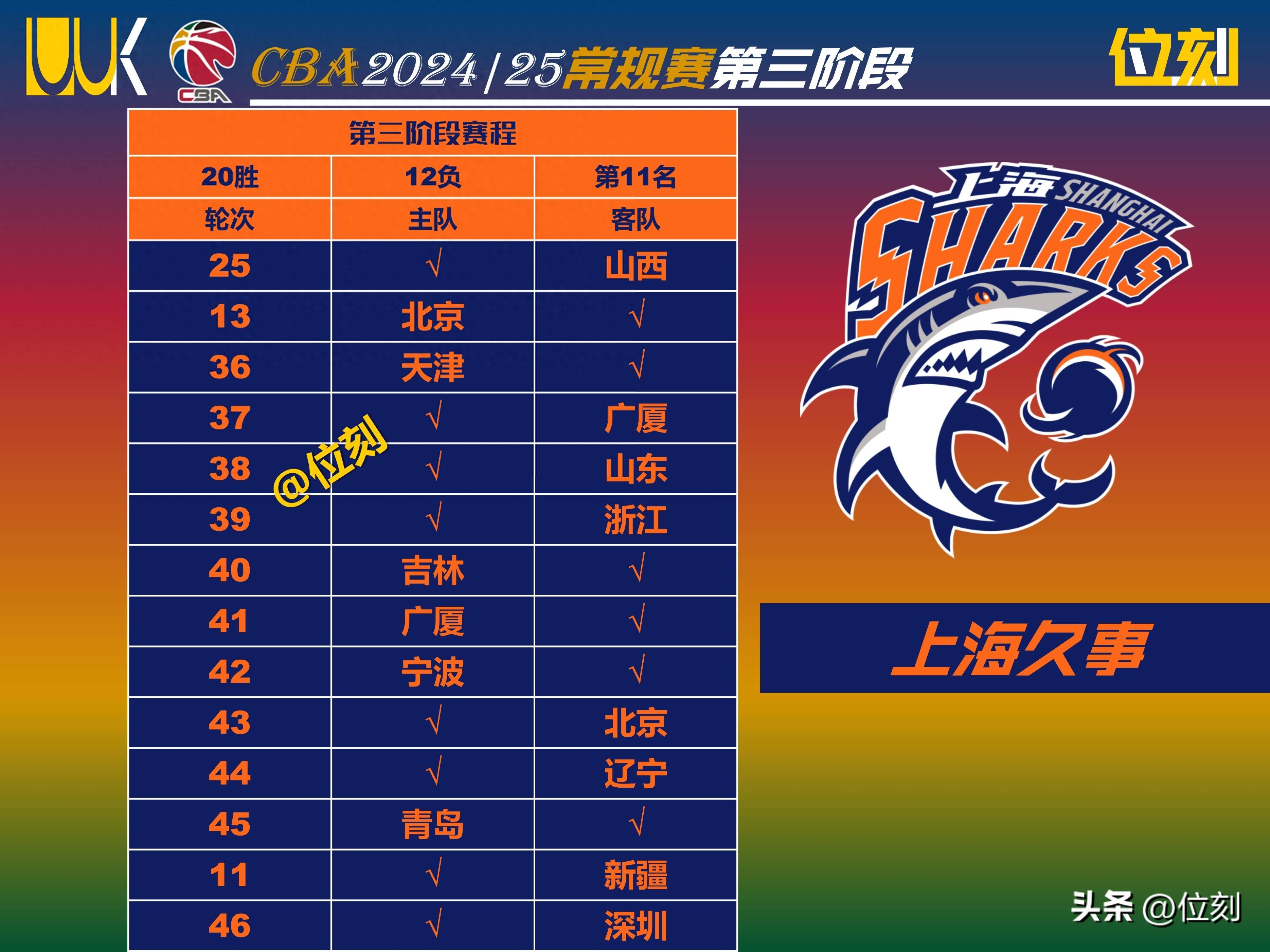 开云体育下载-上海男篮外援状态回升，成为球队关键力量