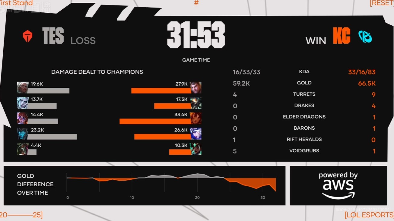 EG翻盘TES，Tarzan打出惊人五杀鏖战多局四强赛，技惊四座
