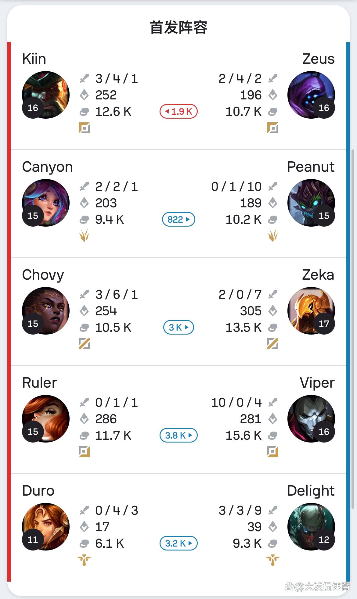 HLE力克SHR，Ruler完成史诗逆转宿命之战四强赛，技惊四座的简单介绍